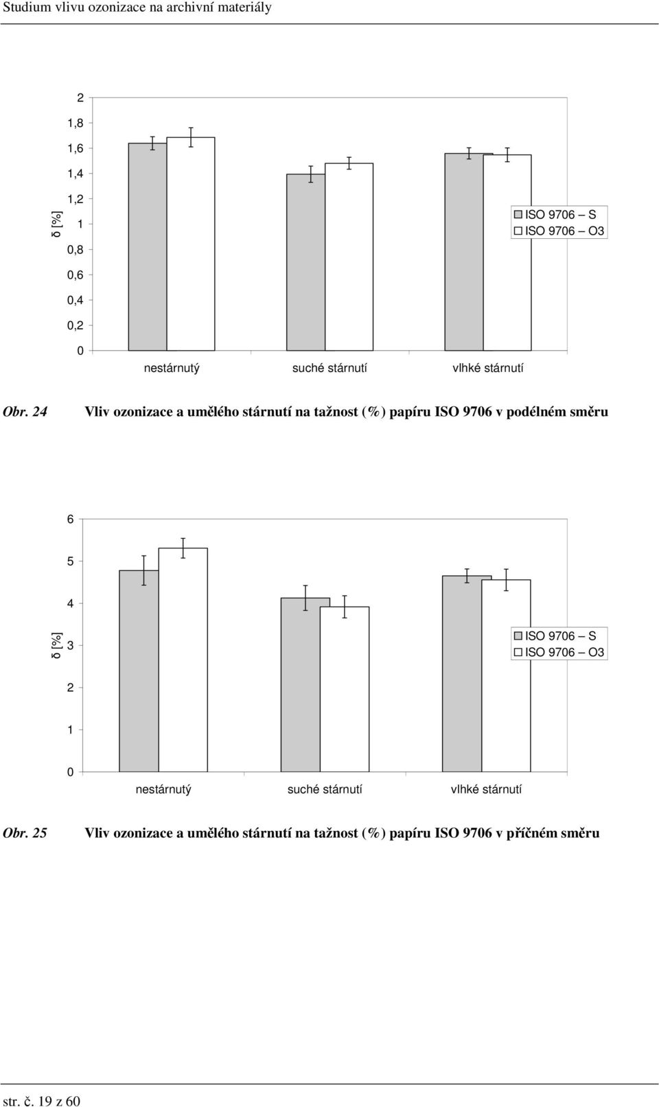 v podélném směru 6 5 4 δ [%] 3 ISO 976 S ISO 976 O3 2 Obr.