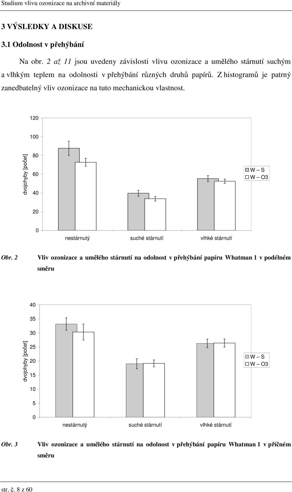 Z histogramů je patrný zanedbatelný vliv ozonizace na tuto mechanickou vlastnost. 2 dvojohyby [počet] 8 6 4 W S W O3 2 Obr.