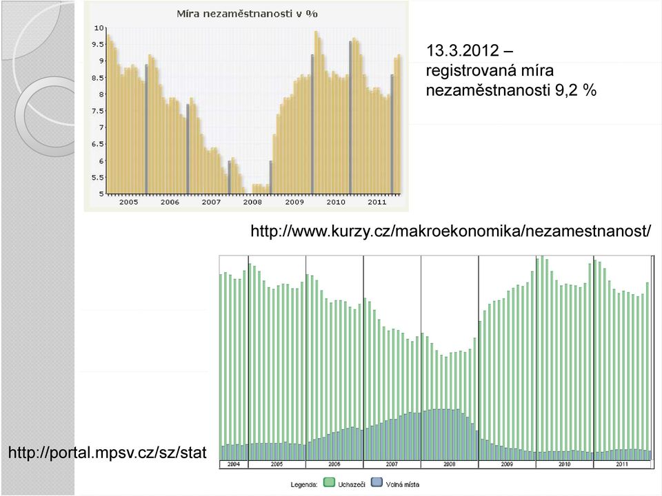 kurzy.