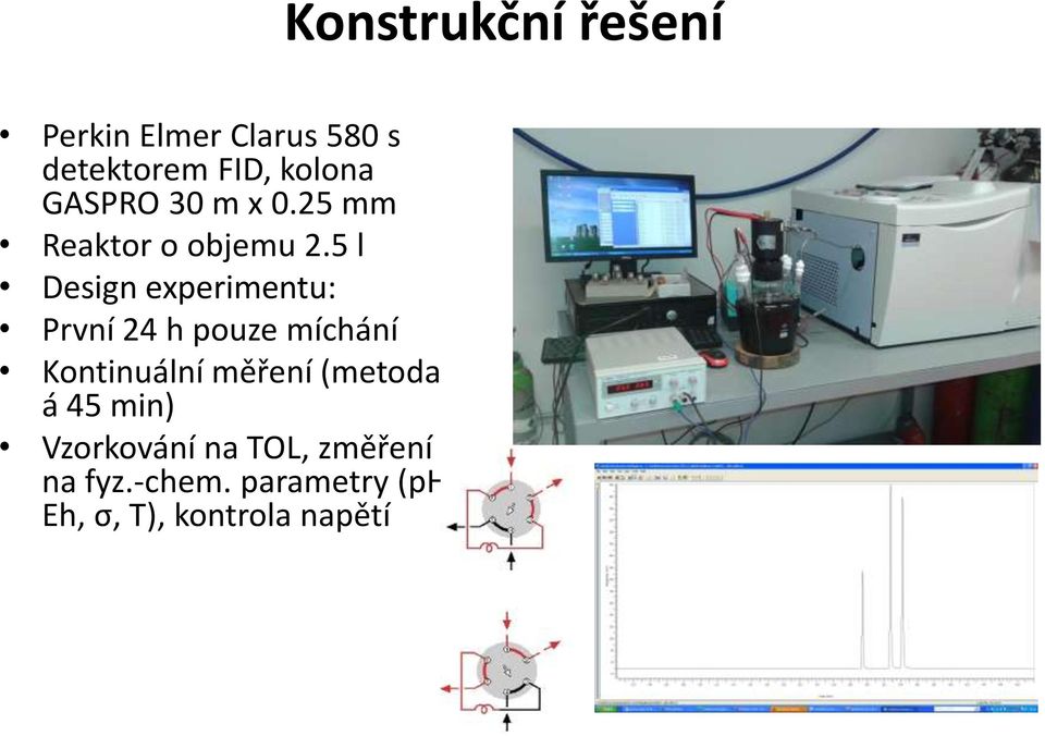 5 l Design experimentu: První 24 h pouze míchání Kontinuální měření