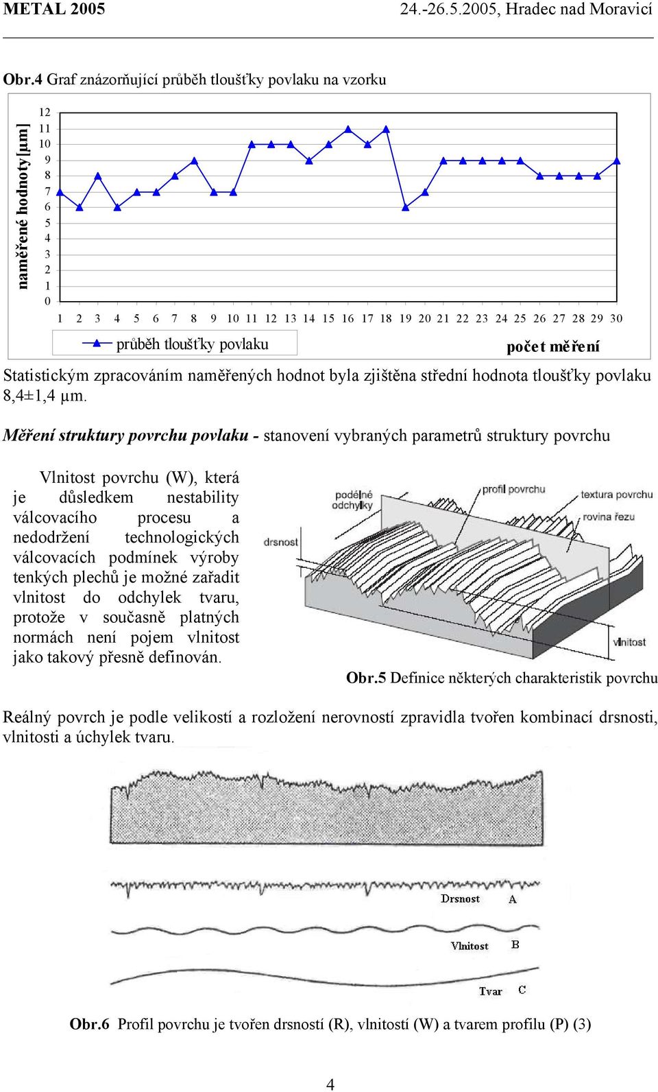 Měření struktury povrchu povlaku - stanovení vybraných parametrů struktury povrchu Vlnitost povrchu (W), která je důsledkem nestability válcovacího procesu a nedodržení technologických válcovacích