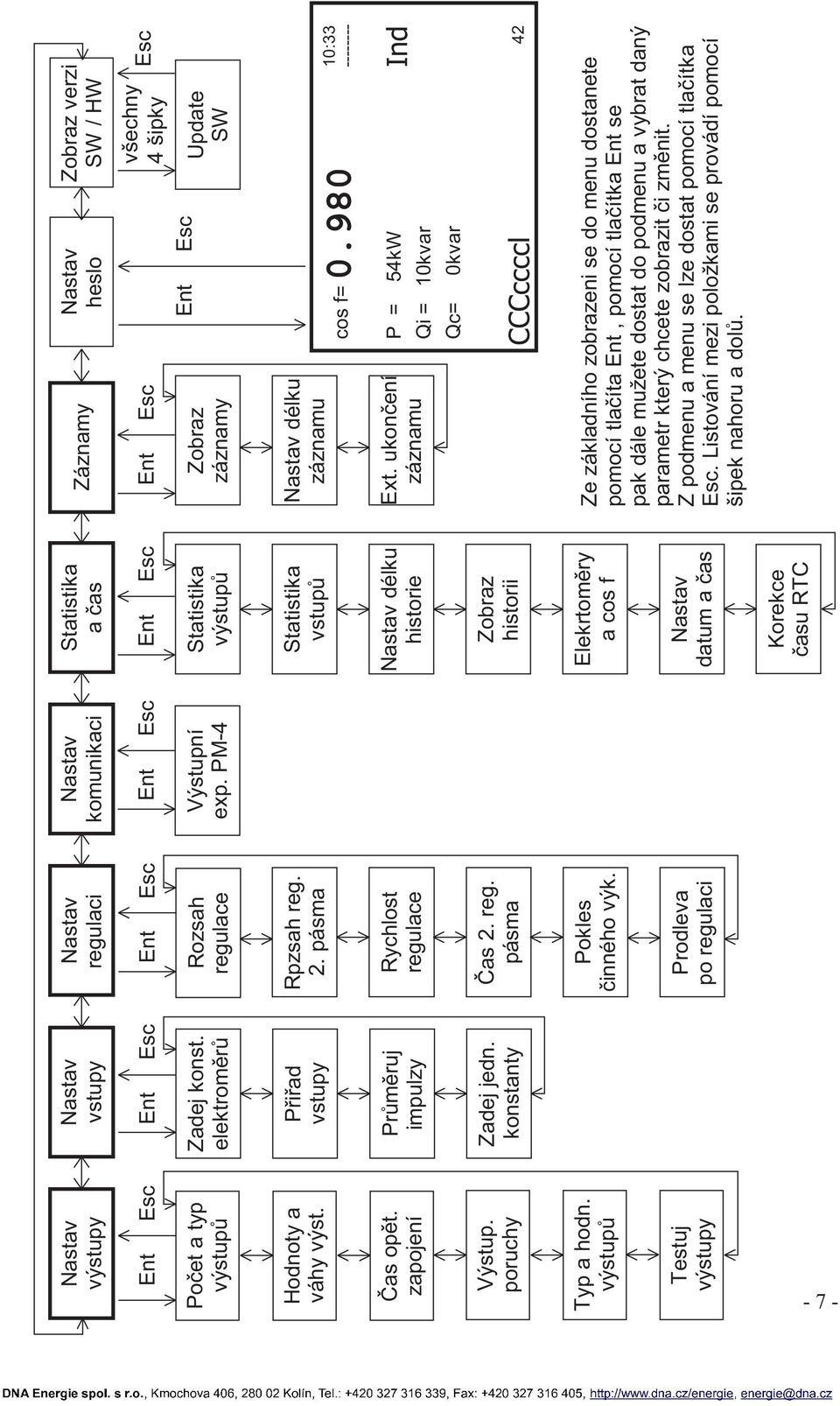 980 cos f= Ind P = 54kW Qi = 10kvar Ext. ukončení záznamu délku historie Rychlost regulace Průměruj impulzy Čas opět. zapojení Qc= 0kvar CCCccccl 42 Zobraz historii Čas 2. reg. pásma Zadej jedn.