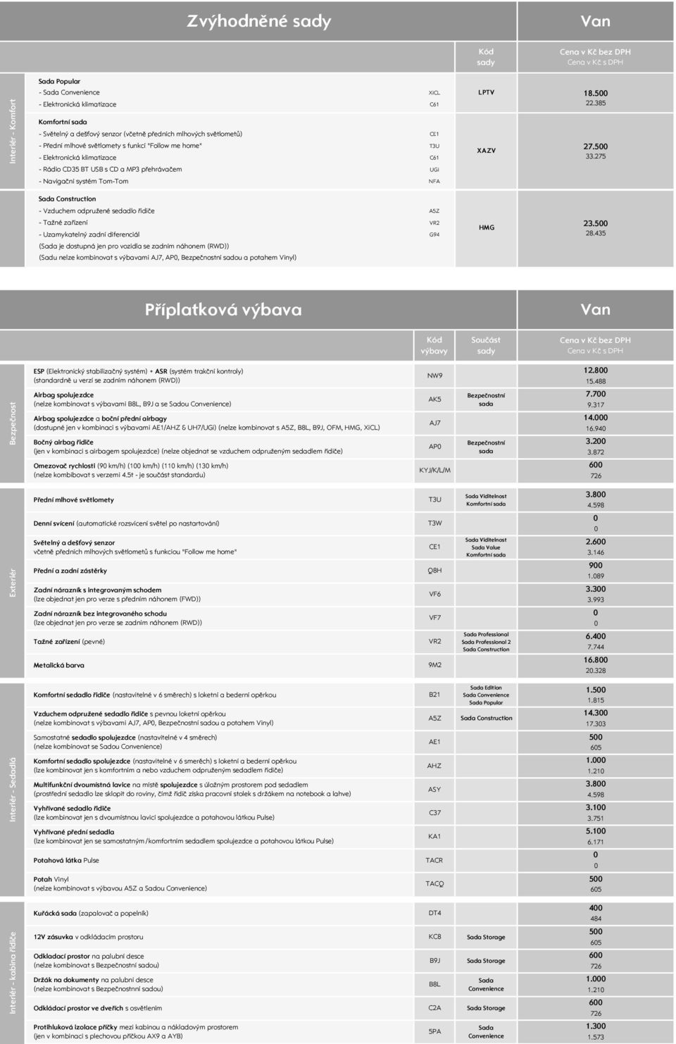 275 - Navigační systém Tom-Tom NFA Construction - Vzduchem odpružené sedadlo řidiče A5Z - Tažné zařízení VR2 - Uzamykatelný zadní diferenciál G94 ( je dostupná jen pro vozidla se zadním náhonem