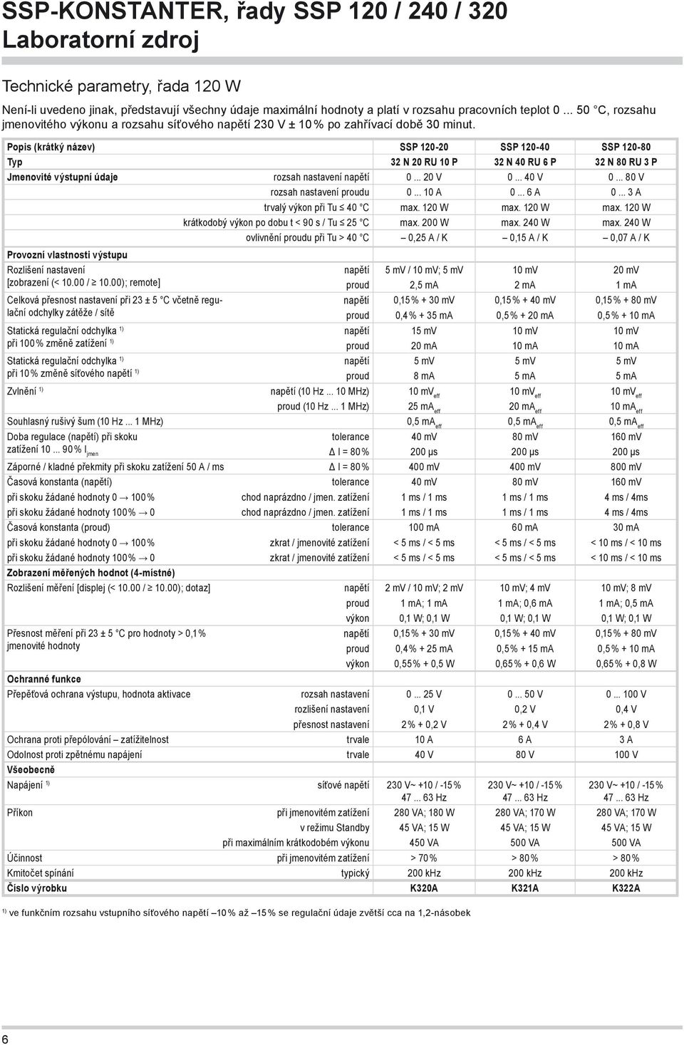 Popis (krátký název) SSP 120-20 SSP 120-40 SSP 120-80 Typ 32 N 20 RU 10 P 32 N 40 RU 6 P 32 N 80 RU 3 P Jmenovité výstupní údaje rozsah nastavení napětí 0... 20 V 0... 40 V 0.