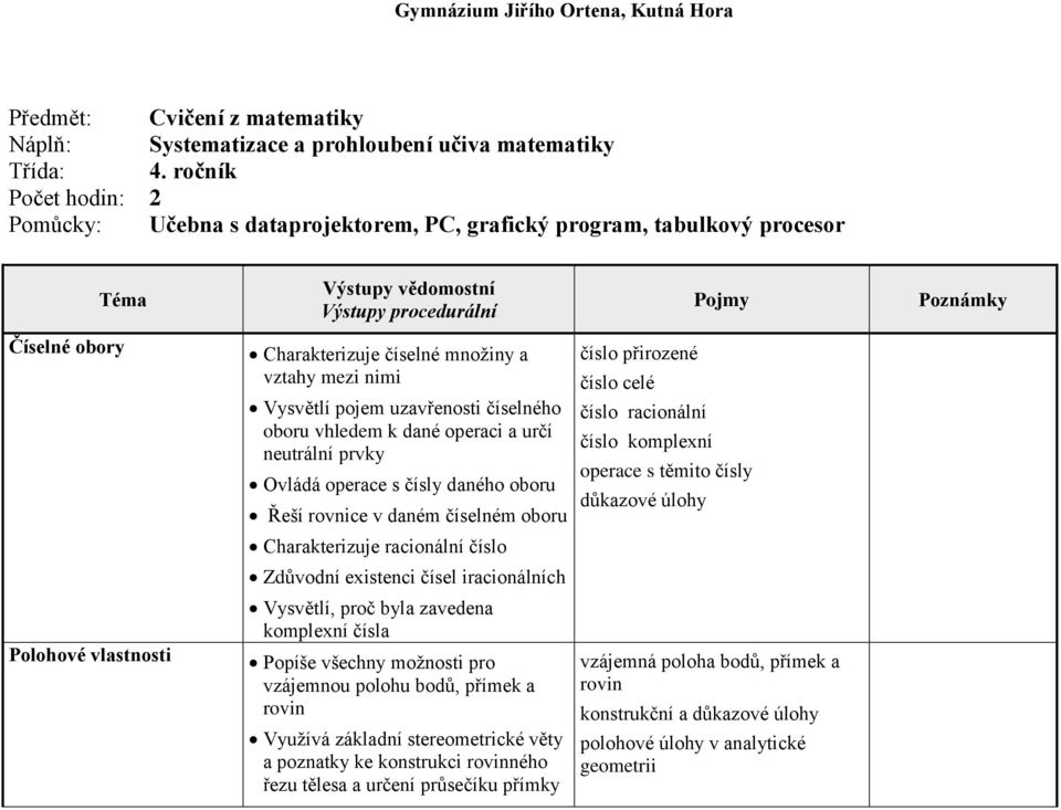 uzavřenosti číselného oboru vhledem k dané operaci a určí neutrální prvky Ovládá operace s čísly daného oboru Řeší rovnice v daném číselném oboru Charakterizuje racionální číslo Zdůvodní existenci