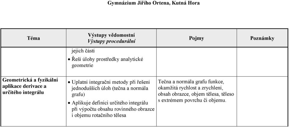 Aplikuje definici určitého integrálu při výpočtu obsahu rovinného obrazce i objemu rotačního tělesa Tečna