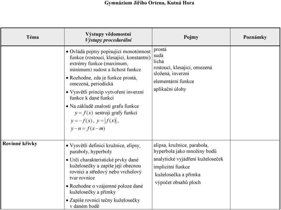 inverzní elementární funkce aplikační úlohy Rovinné křivky Vysvětlí definici kružnice, elipsy, paraboly, hyperboly Určí charakteristické prvky dané kuželosečky a zapíše její obecnou rovnici a