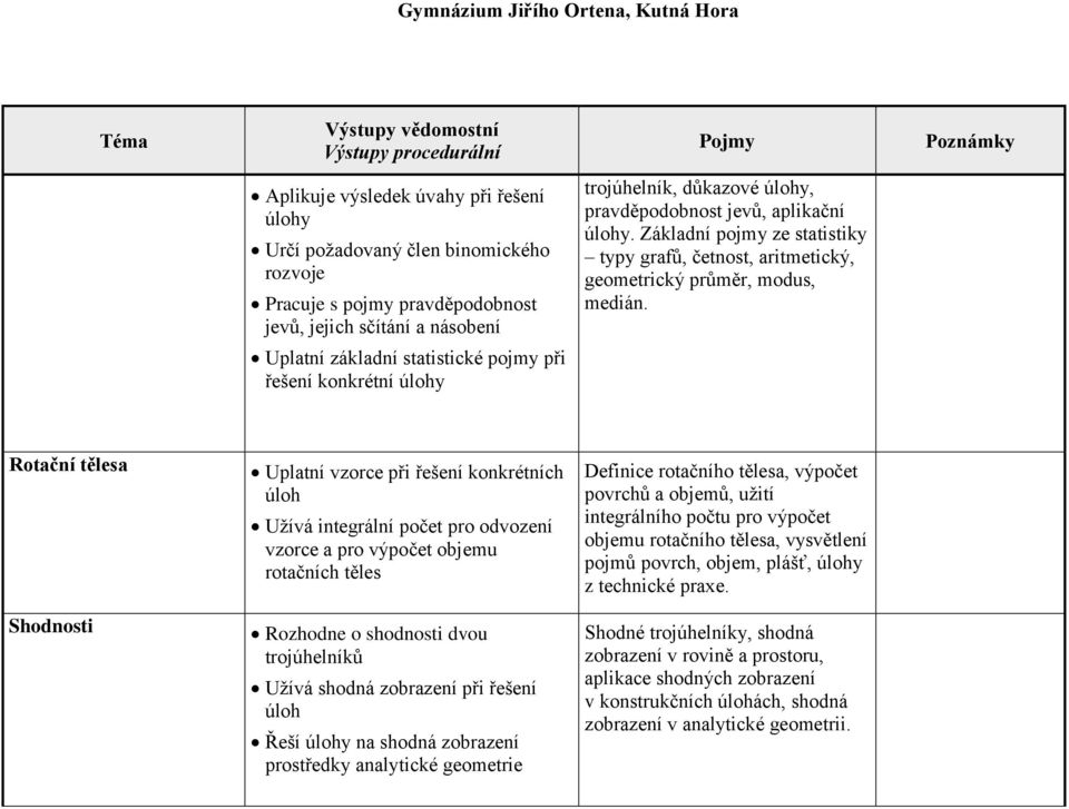 Uplatní základní statistické pojmy při řešení konkrétní úlohy Rotační tělesa Uplatní vzorce při řešení konkrétních úloh Užívá integrální počet pro odvození vzorce a pro výpočet objemu rotačních těles