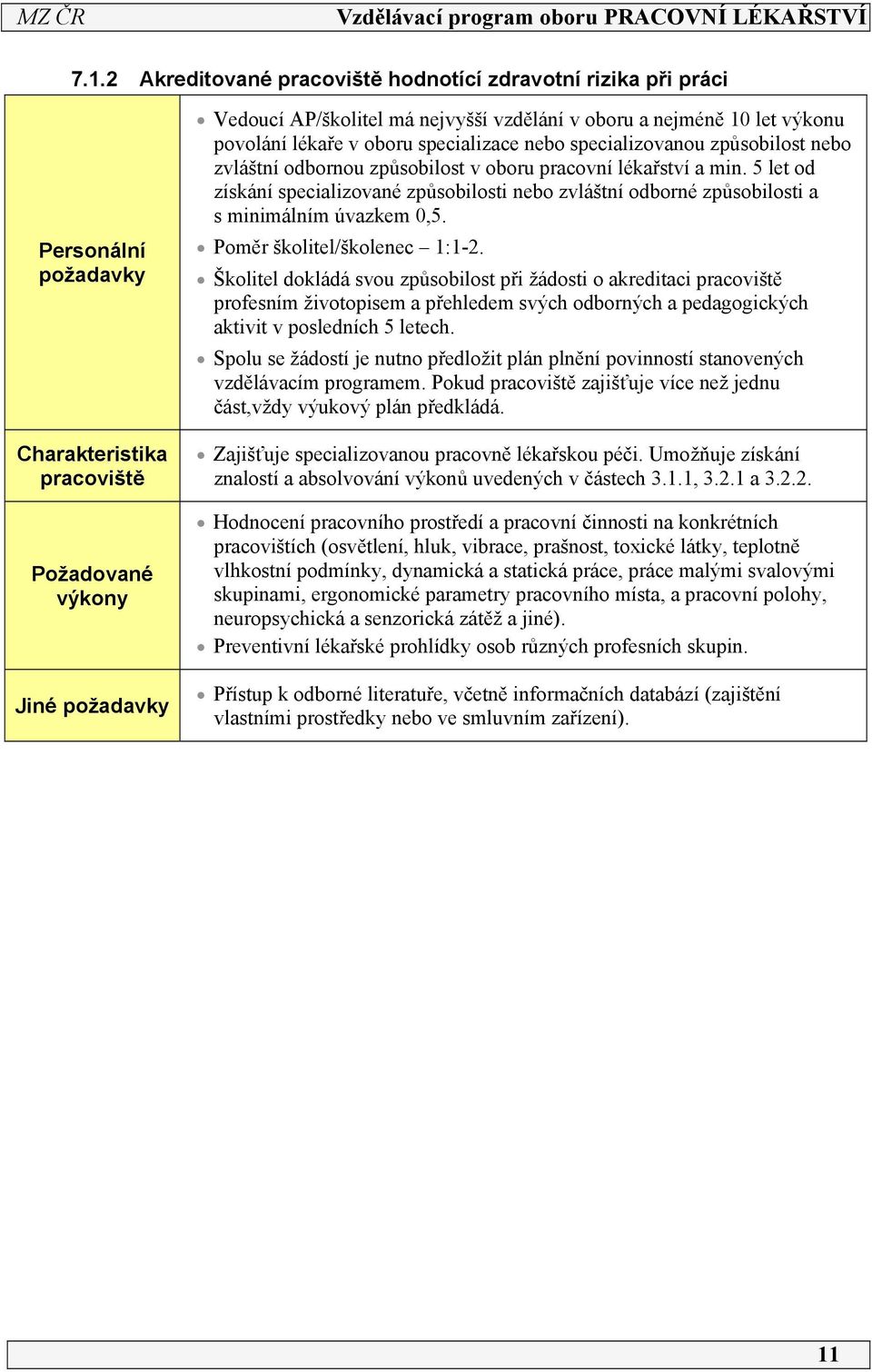 5 let od získání specializované způsobilosti nebo zvláštní odborné způsobilosti a s minimálním úvazkem 0,5. Poměr školitel/školenec :-.