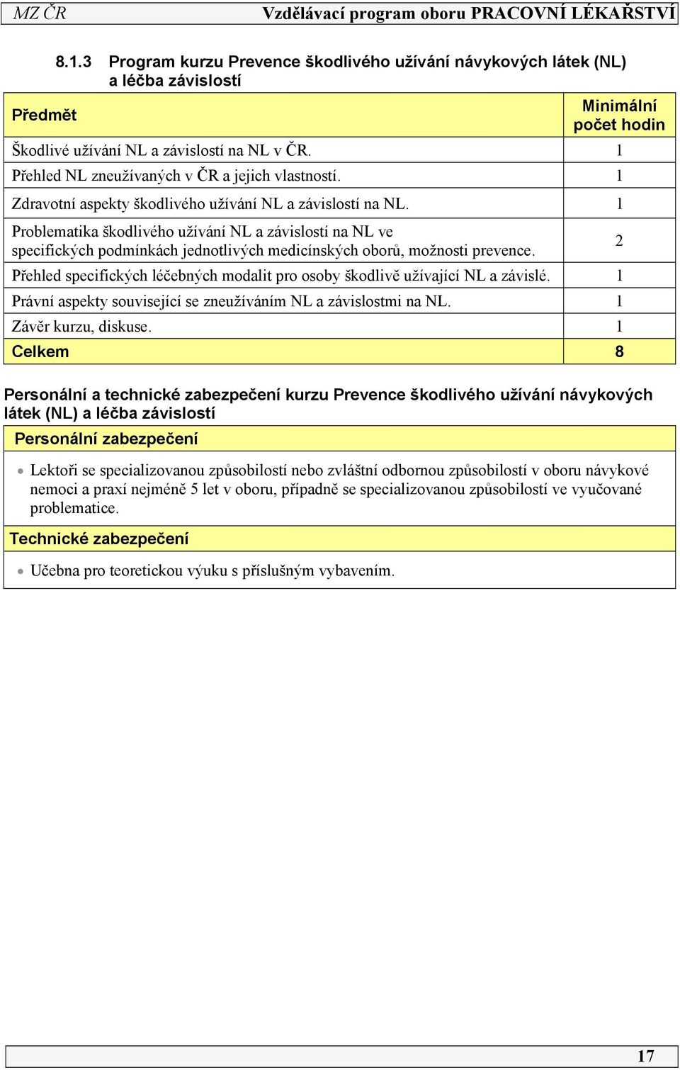 Problematika škodlivého užívání NL a závislostí na NL ve specifických podmínkách jednotlivých medicínských oborů, možnosti prevence.