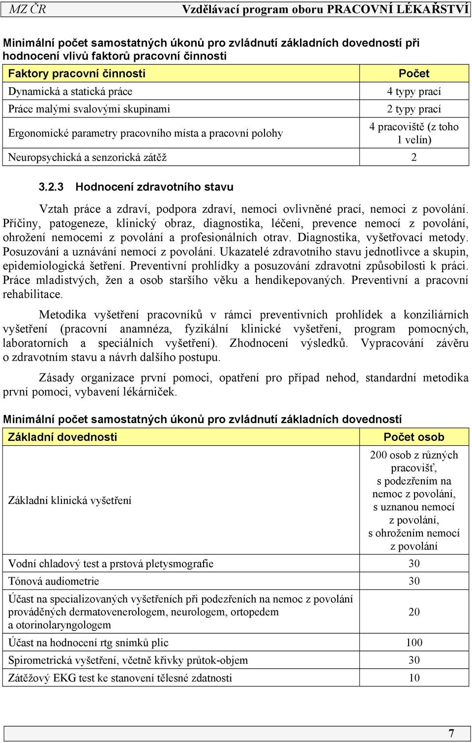 .3 Hodnocení zdravotního stavu Vztah práce a zdraví, podpora zdraví, nemoci ovlivněné prací, nemoci z povolání.