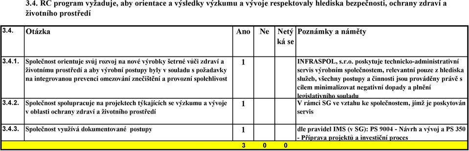 spolehlivost 3.4.2. Společnost spolupracuje na projektech týkajících se výzkumu a vývoje v oblasti ochrany zdraví a životního prostředí 1 INFRASPOL, s.r.o. poskytuje technicko-administrativní servis