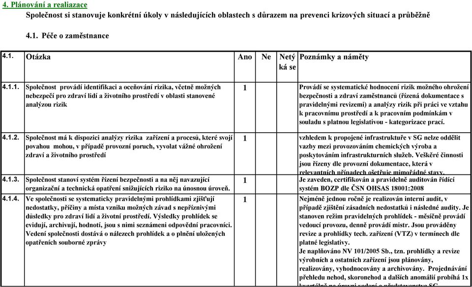 1.2. Společnost má k dispozici analýzy rizika zařízení a procesů, které svojí povahou mohou, v případě provozní poruch, vyvolat vážné ohrožení zdraví a životního prostředí 4.1.3.