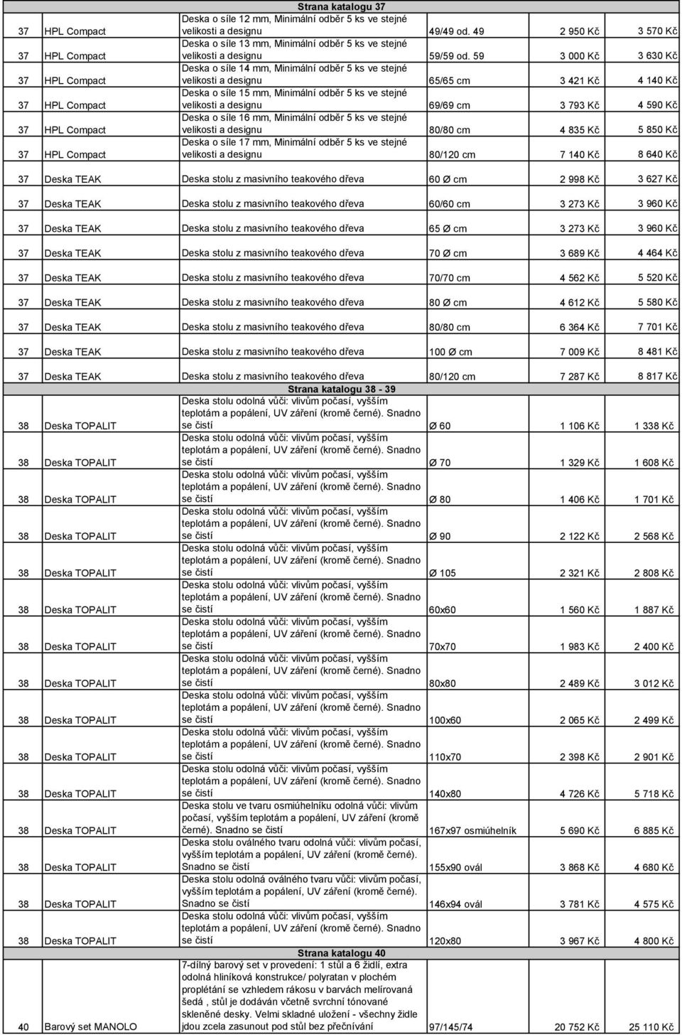 59 3 000 Kč 3 630 Kč Deska o síle 14 mm, Minimální odběr 5 ks ve stejné velikosti a designu 65/65 cm 3 421 Kč 4 140 Kč Deska o síle 15 mm, Minimální odběr 5 ks ve stejné velikosti a designu 69/69 cm
