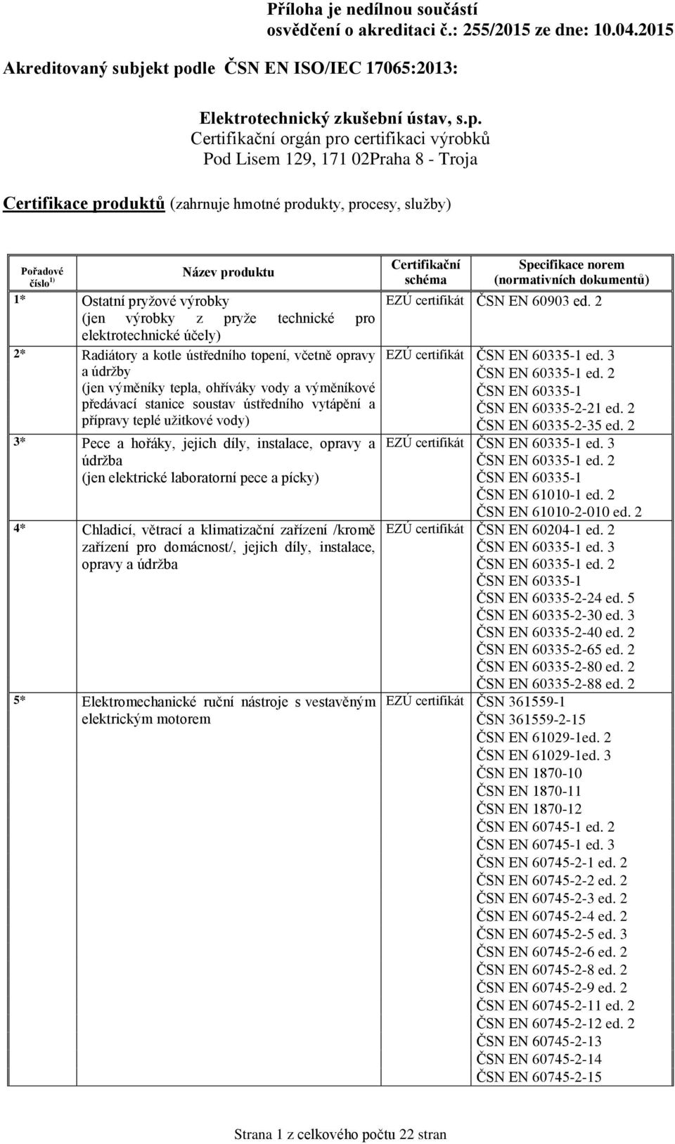 (jen elektrické laboratorní pece a pícky) 4* Chladicí, větrací a klimatizační zařízení /kromě zařízení pro domácnost/, jejich díly, instalace, opravy a údržba 5* Elektromechanické ruční nástroje s