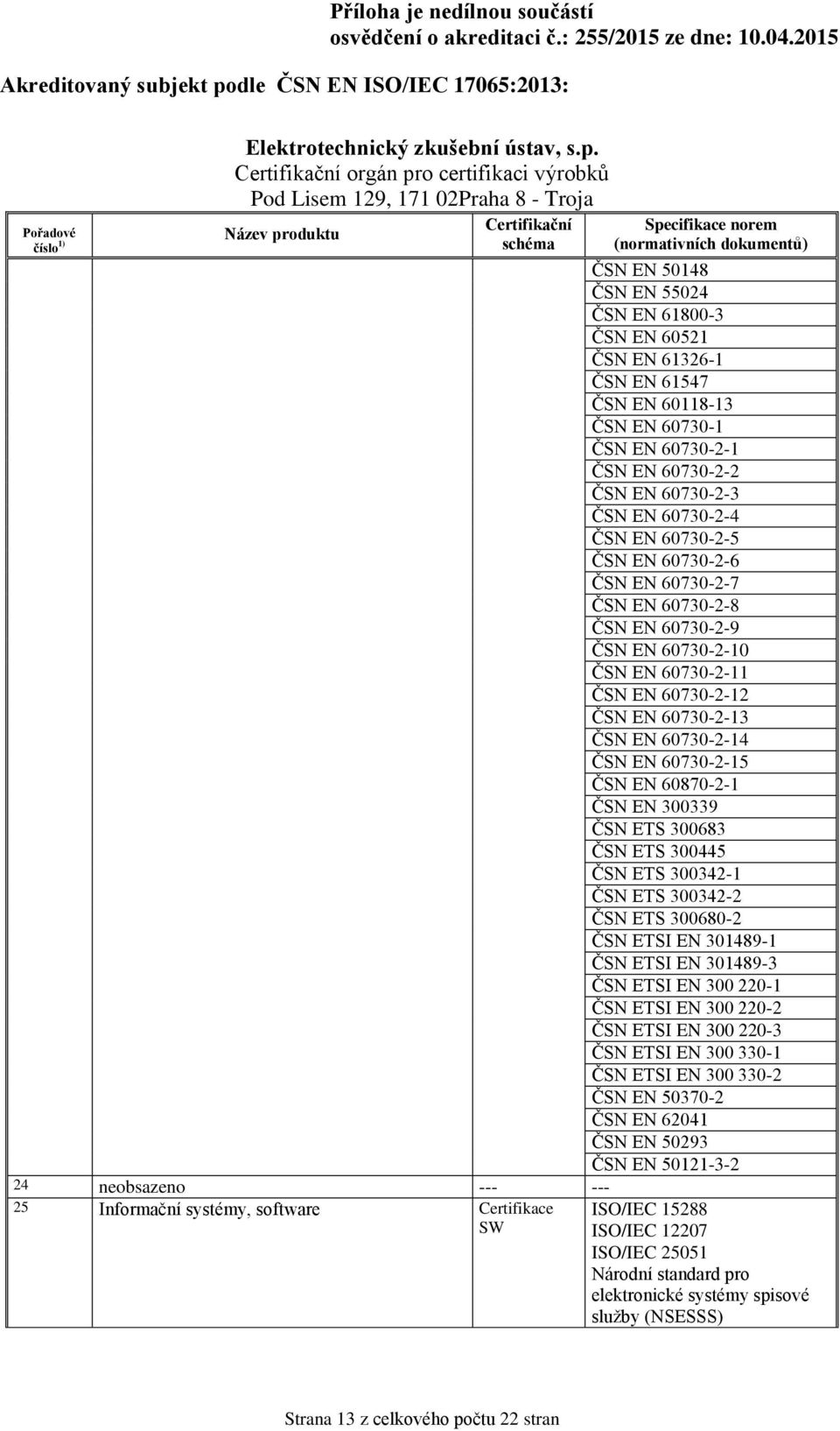 300339 ČSN ETS 300683 ČSN ETS 300445 ČSN ETS 300342-1 ČSN ETS 300342-2 ČSN ETS 300680-2 ČSN ETSI EN 301489-1 ČSN ETSI EN 301489-3 ČSN ETSI EN 300 220-1 ČSN ETSI EN 300 220-2 ČSN ETSI EN 300 220-3 ČSN