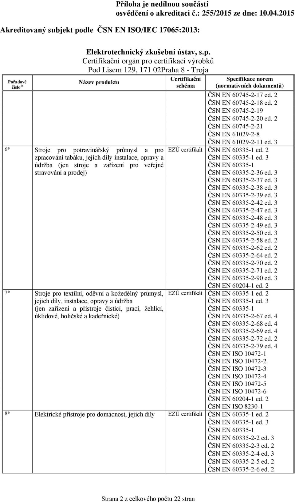 2 ČSN EN 60745-2-19 ČSN EN 60745-2-20 ed. 2 ČSN EN 60745-2-21 ČSN EN 61029-2-8 ČSN EN 61029-2-11 ed. 3 EZÚ certifikát ČSN EN 60335-1 ed. 2 ČSN EN 60335-1 ed. 3 ČSN EN 60335-1 ČSN EN 60335-2-36 ed.