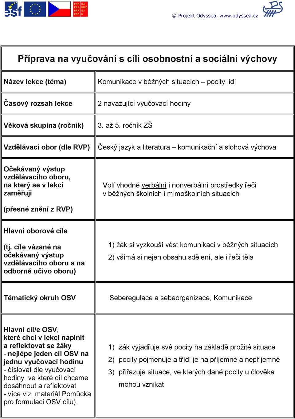 až 5. ročník ZŠ Vzdělávací obor (dle RVP) Český jazyk a literatura komunikační a slohová výchova Očekávaný výstup vzdělávacího oboru, na který se v lekci zaměřuji Volí vhodné verbální i nonverbální