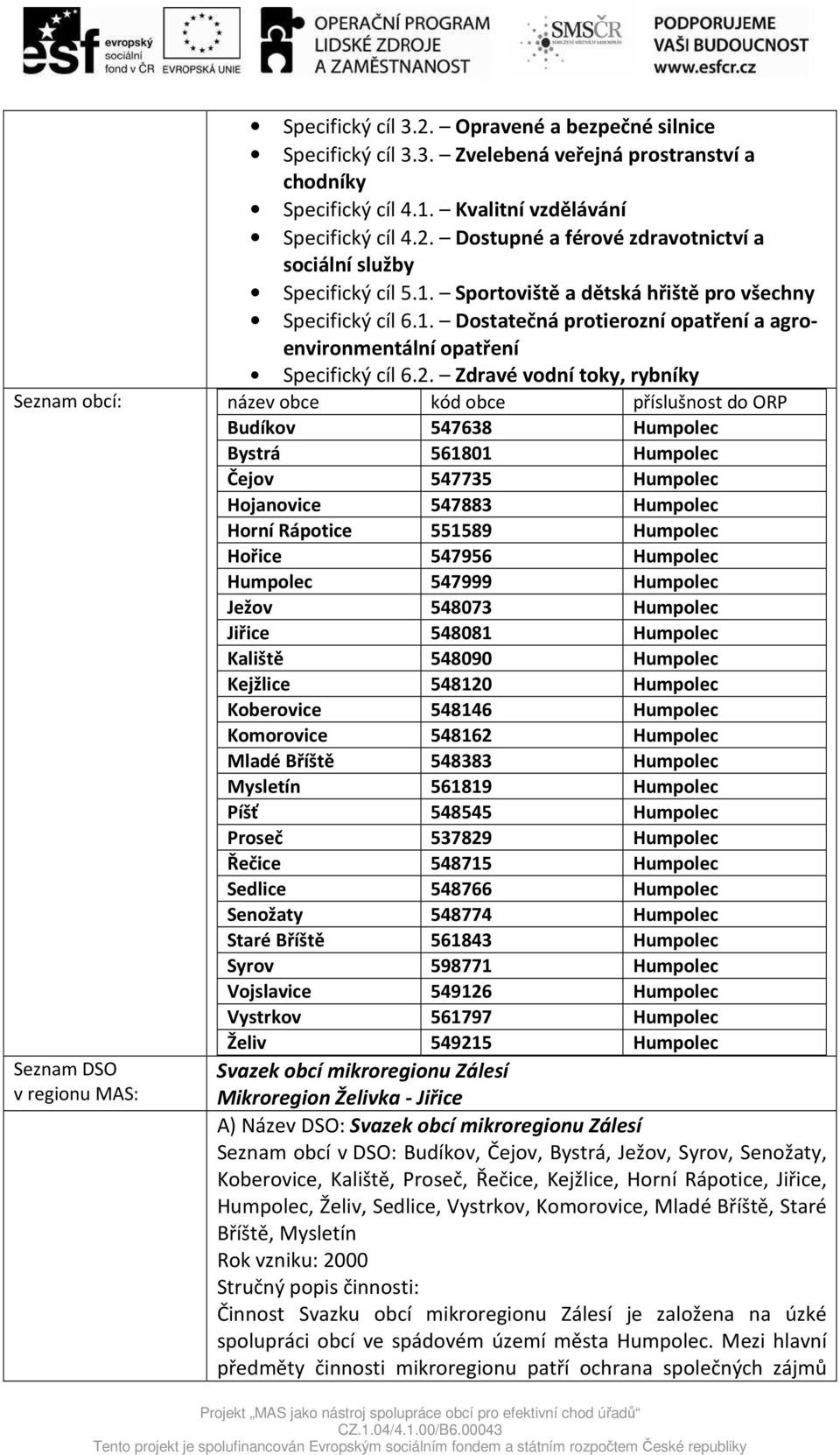 Zdravé vodní toky, rybníky Seznam obcí: název obce kód obce příslušnost do ORP Budíkov 547638 Humpolec Bystrá 561801 Humpolec Čejov 547735 Humpolec Hojanovice 547883 Humpolec Horní Rápotice 551589