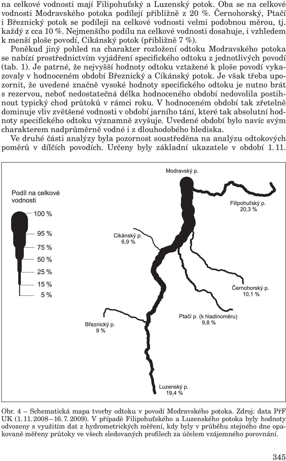 Nejmenšího podílu na celkové vodnosti dosahuje, i vzhledem k menší ploše povodí, Cikánský potok (přibližně 7 %).