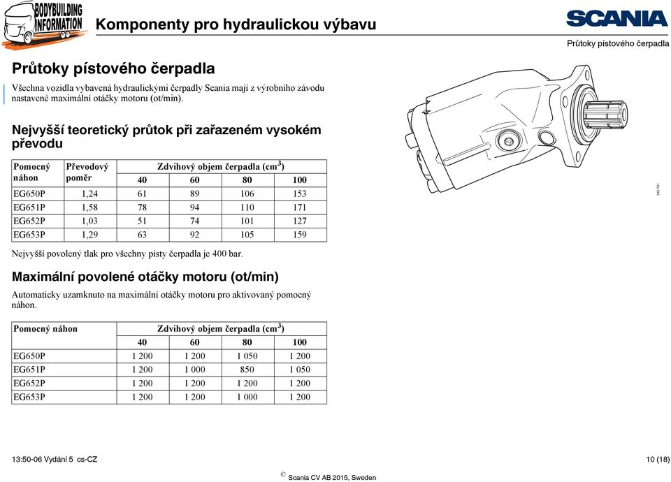 74 101 127 EG653P 1,29 63 92 105 159 345 791 Nejvyšší povolený tlak pro všechny písty čerpadla je 400 bar.