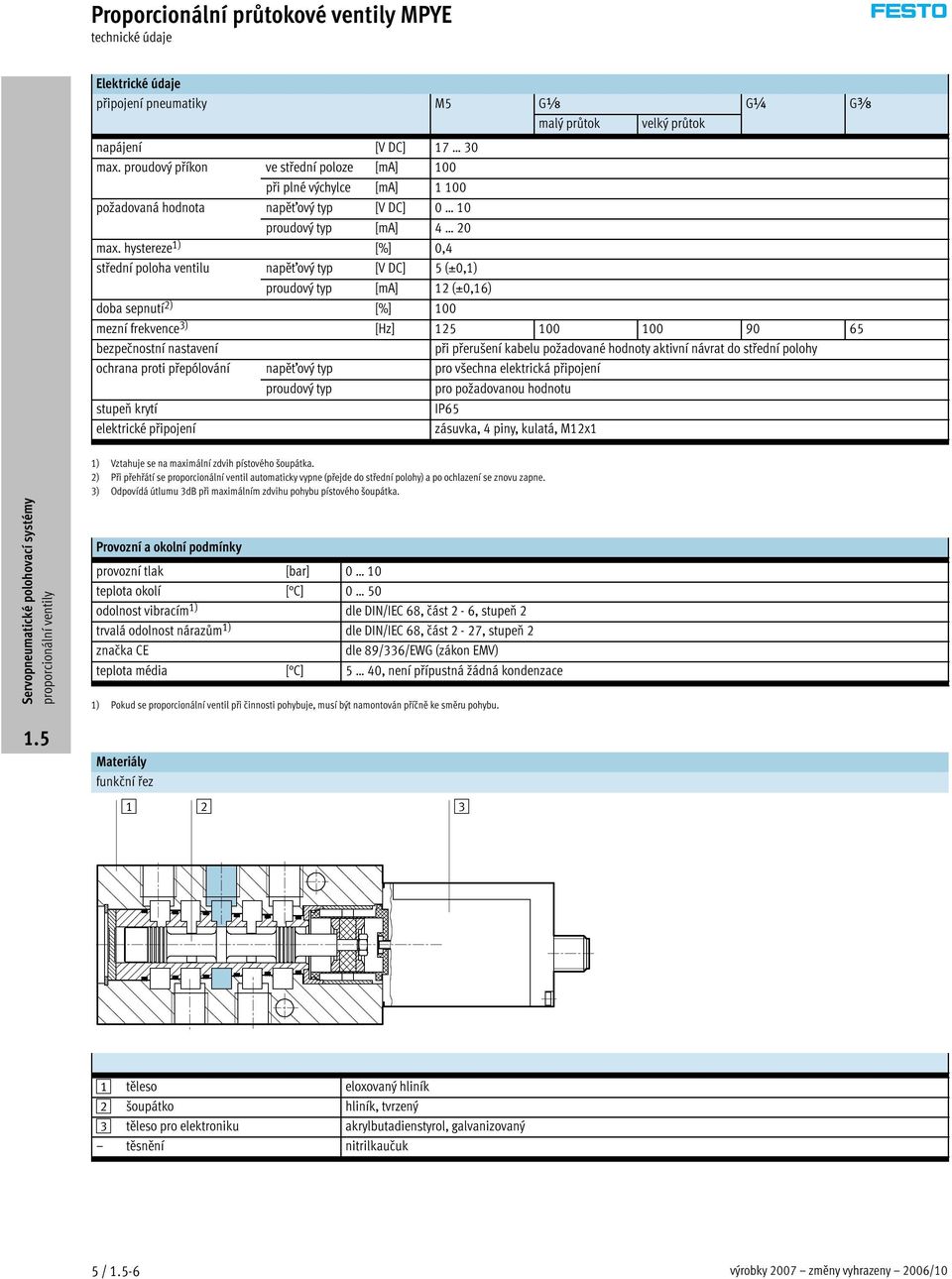 hystereze 1) [%] 0,4 střední poloha ventilu napěťovýtyp [V DC] 5(±0,1) proudový typ [ma] 12 (±0,16) doba sepnutí 2) [%] 100 mezní frekvence 3) [Hz] 125 100 100 90 65 bezpečnostní nastavení při