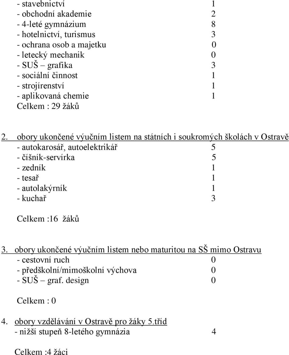 obory ukončené výučním listem na státních i soukromých školách v Ostravě - autokarosář, autoelektrikář 5 - číšník-servírka 5 - zedník 1 - tesař 1 - autolakýrník 1 -