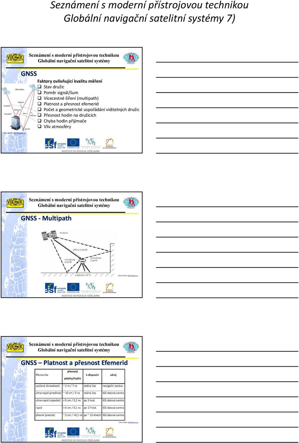 (multipath) Platnost a přesnost efemerid Počet a geometrické uspořádání viditelných družic