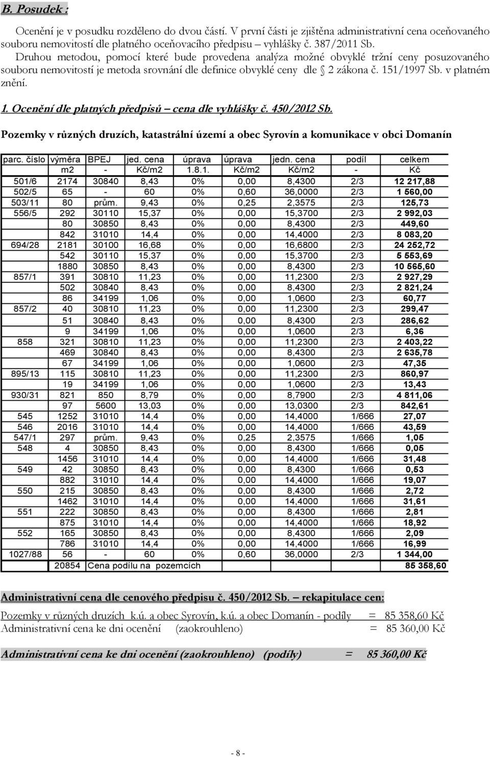 1. Ocenění dle platných předpisů cena dle vyhlášky č. 450/2012 Sb. Pozemky v různých druzích, katastrální území a obec Syrovín a komunikace v obci Domanín parc. číslo výměra BPEJ jed.