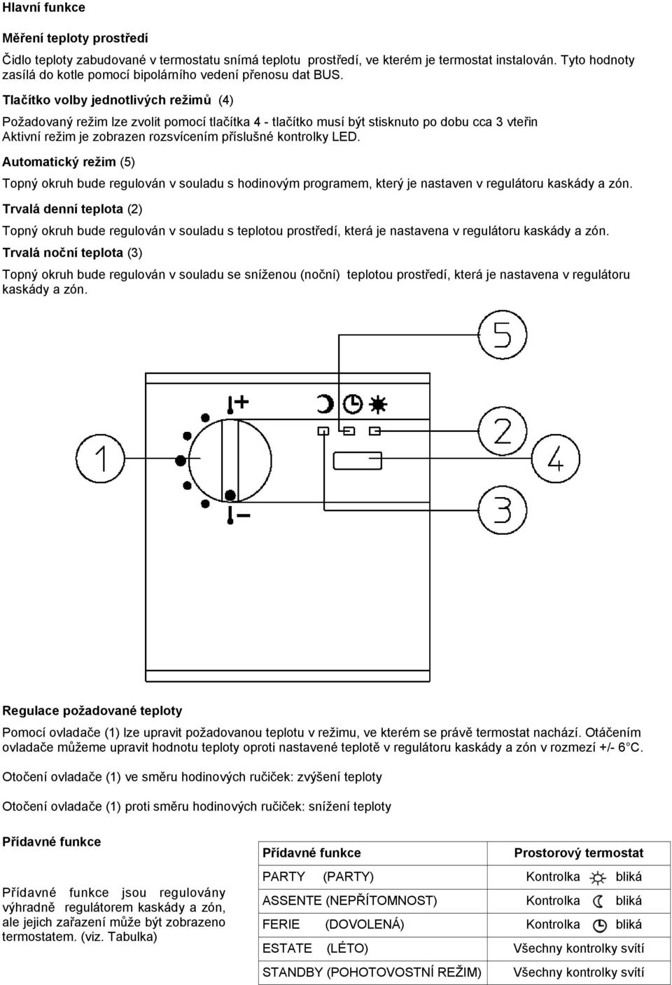 Tlačítko volby jednotlivých režimů (4) Požadovaný režim lze zvolit pomocí tlačítka 4 - tlačítko musí být stisknuto po dobu cca 3 vteřin Aktivní režim je zobrazen rozsvícením příslušné kontrolky LED.