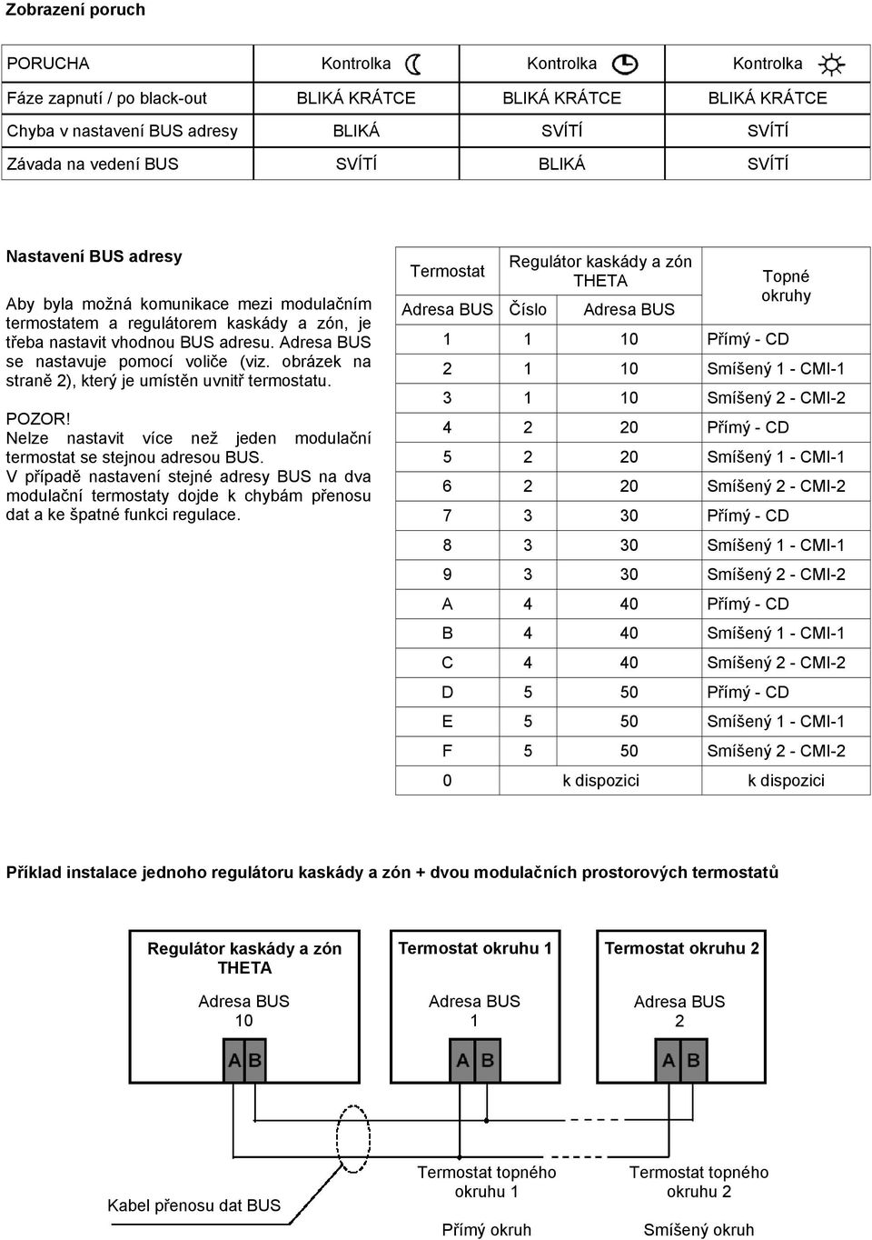 obrázek na straně 2), který je umístěn uvnitř termostatu. POZOR! Nelze nastavit více než jeden modulační termostat se stejnou adresou BUS.