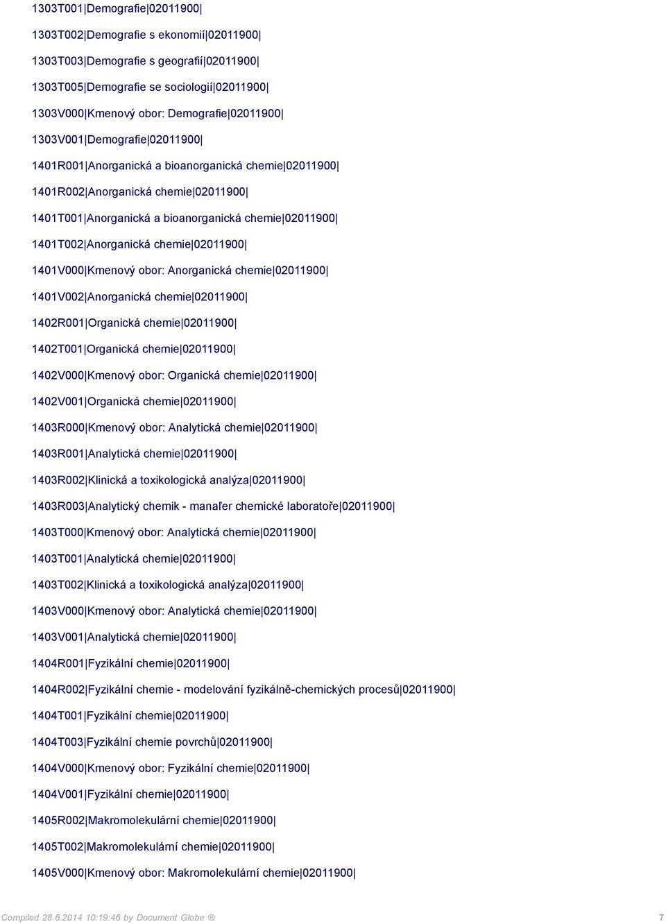chemie 02011900 1401V000 Kmenový obor: Anorganická chemie 02011900 1401V002 Anorganická chemie 02011900 1402R001 Organická chemie 02011900 1402T001 Organická chemie 02011900 1402V000 Kmenový obor: