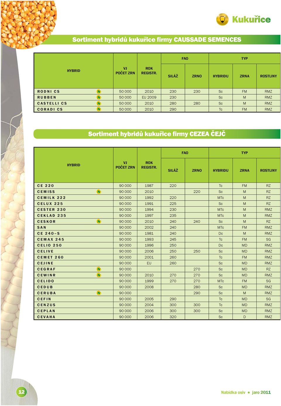 hybridů kukuřice firmy CEZEA ČEJČ FAO TYP HYBRID VJ POČET ZRN ROK REGISTR.