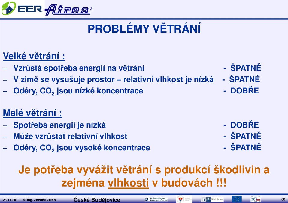 : Spotřeba energií je nízká Může vzrůstat relativní vlhkost Odéry, CO 2 jsou vysoké koncentrace -