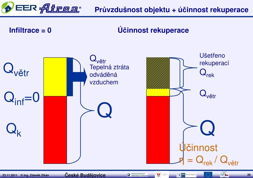 Q k Q větr Tepelná ztráta odváděná vzduchem Q