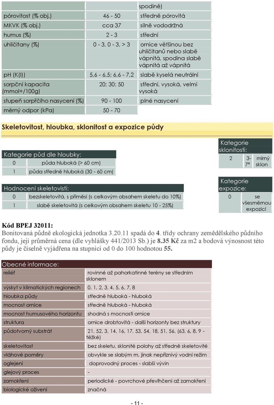 neutrální sorpční kapacita (mmol+/100g) 20; 30; 50 střední, vysoká, velmi vysoká stupeň sorpřčího nasycení (%) 90-100 plné nasycení měrný odpor (kpa) 50-70 Skeletovitost, hloubka, sklonitost a