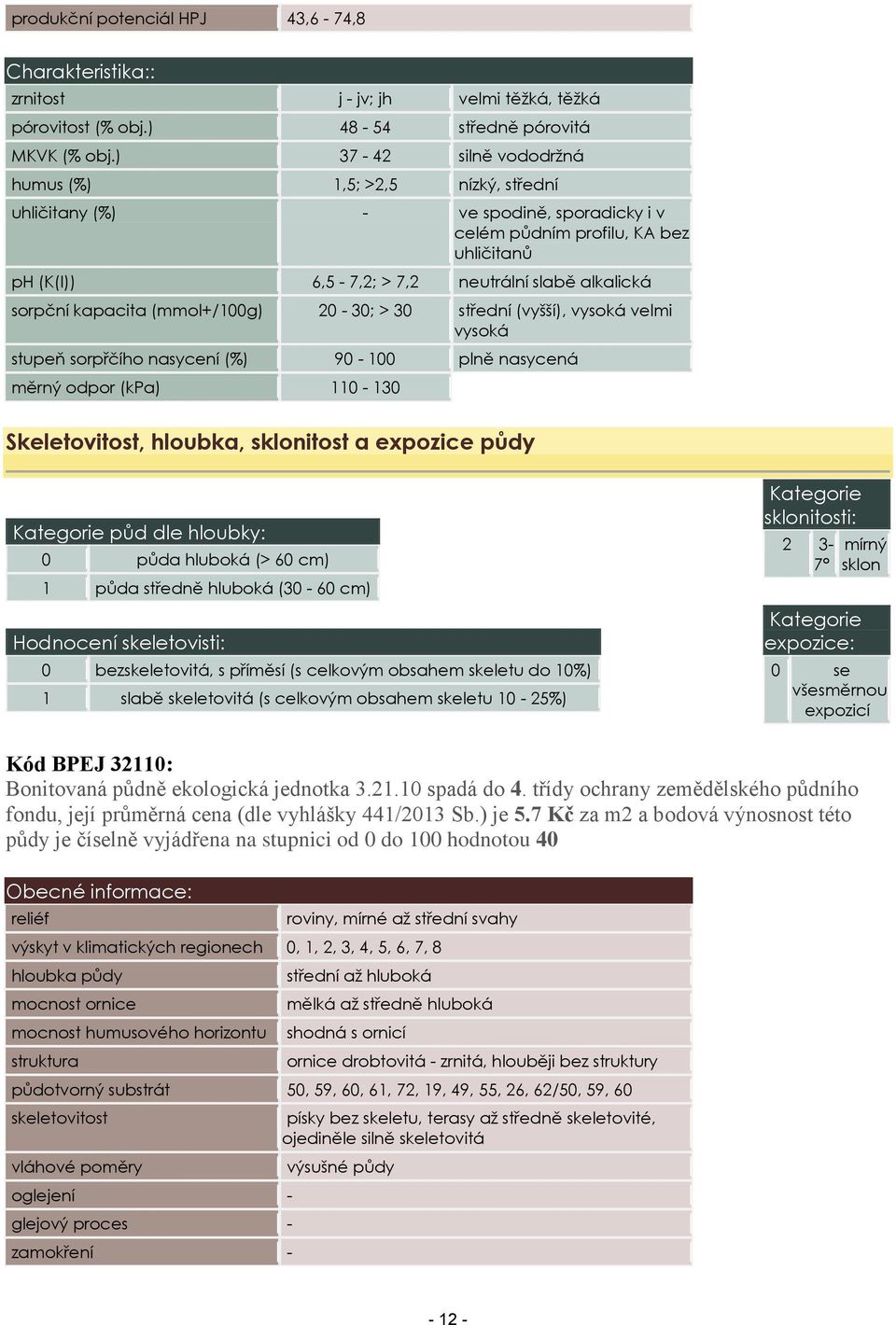 sorpční kapacita (mmol+/100g) 20-30; > 30 střední (vyšší), vysoká velmi vysoká stupeň sorpřčího nasycení (%) 90-100 plně nasycená měrný odpor (kpa) 110-130 Skeletovitost, hloubka, sklonitost a