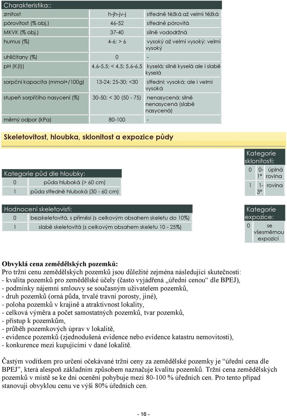 (mmol+/100g) 13-24; 25-30; <30 střední; vysoká; ale i velmi vysoká stupeň sorpřčího nasycení (%) 30-50; < 30 (50-75) nenasycená; silně nenasycená (slabě nasycená) měrný odpor (kpa) 80-100 -