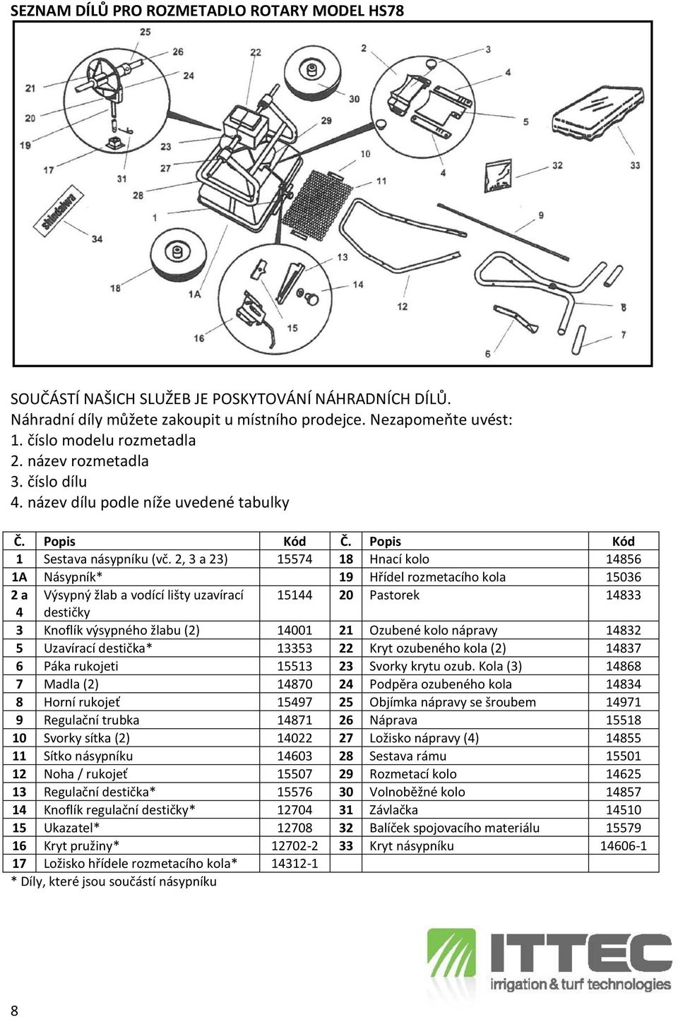 2, 3 a 23) 15574 18 Hnací kolo 14856 1A Násypník* 19 Hřídel rozmetacího kola 15036 2 a Výsypný žlab a vodící lišty uzavírací 15144 20 Pastorek 14833 4 destičky 3 Knoflík výsypného žlabu (2) 14001 21