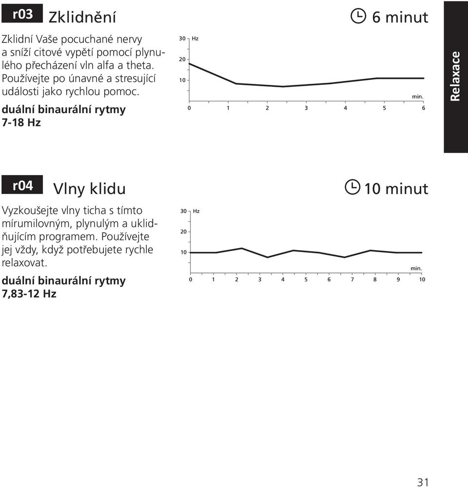 7-18 3 1 2 3 4 5 6 Relaxace r4 Vlny klidu minut Vyzkoušejte vlny ticha s tímto mírumilovným,
