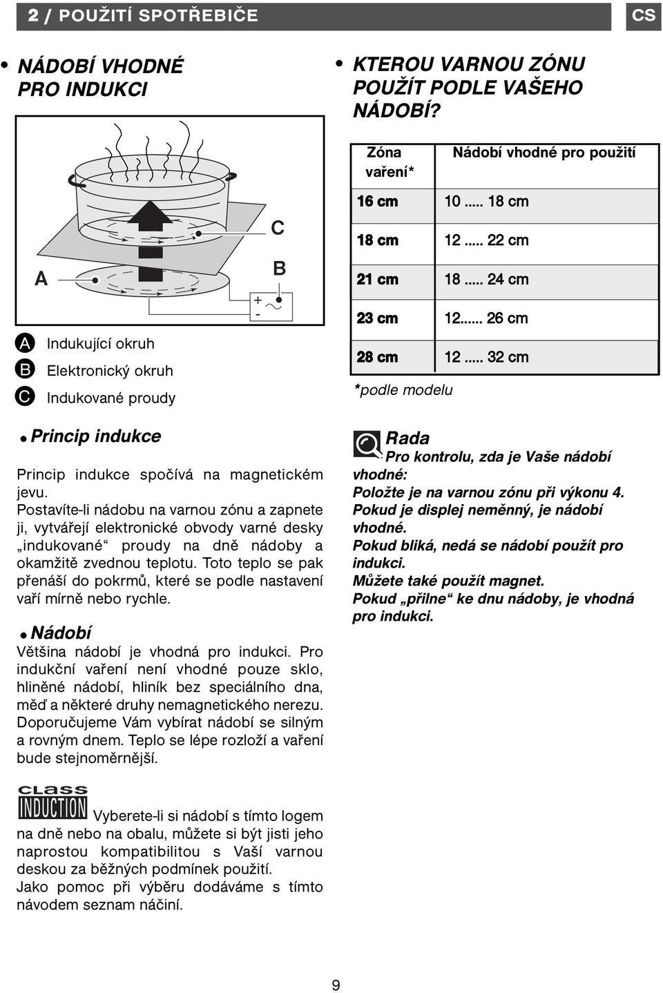.. 32 cm *podle modelu Princip indukce Princip indukce spočívá na magnetickém jevu.