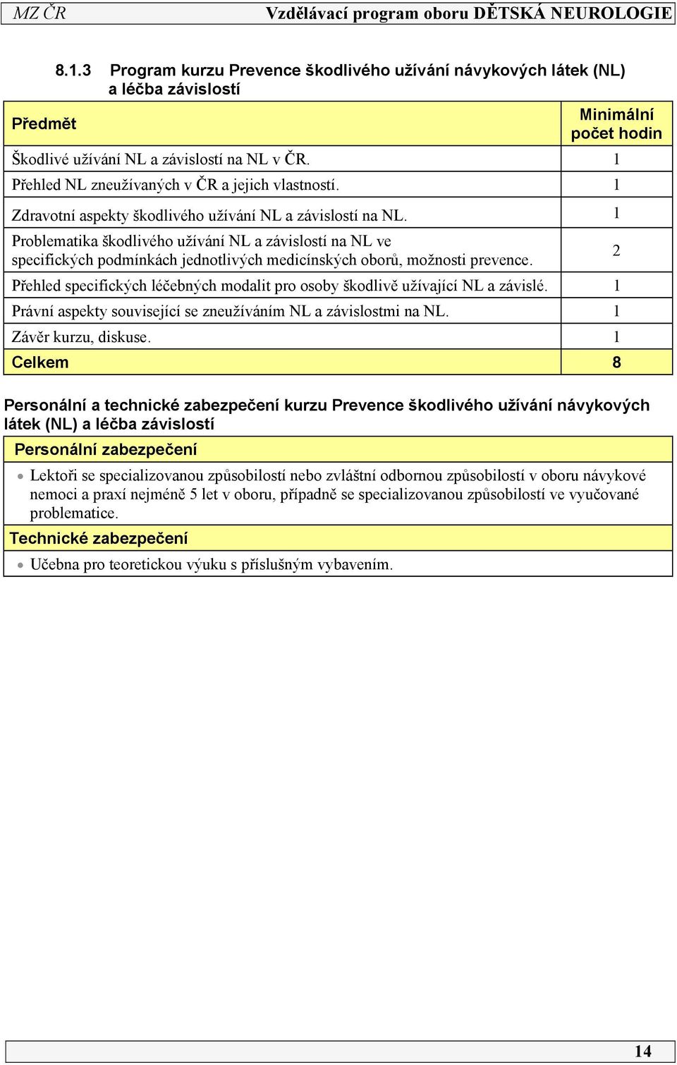 Problematika škodlivého užívání NL a závislostí na NL ve specifických podmínkách jednotlivých medicínských oborů, možnosti prevence.