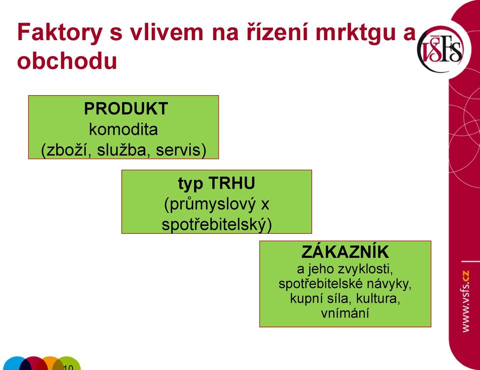 (průmyslový x spotřebitelský) ZÁKAZNÍK a jeho