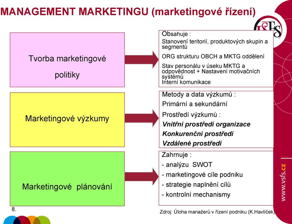 Marketingové výzkumy Prostředí výzkumů : Vnitřní prostředí organizace Konkurenční prostředí Vzdálené prostředí Zahrnuje : Marketingové plánování -