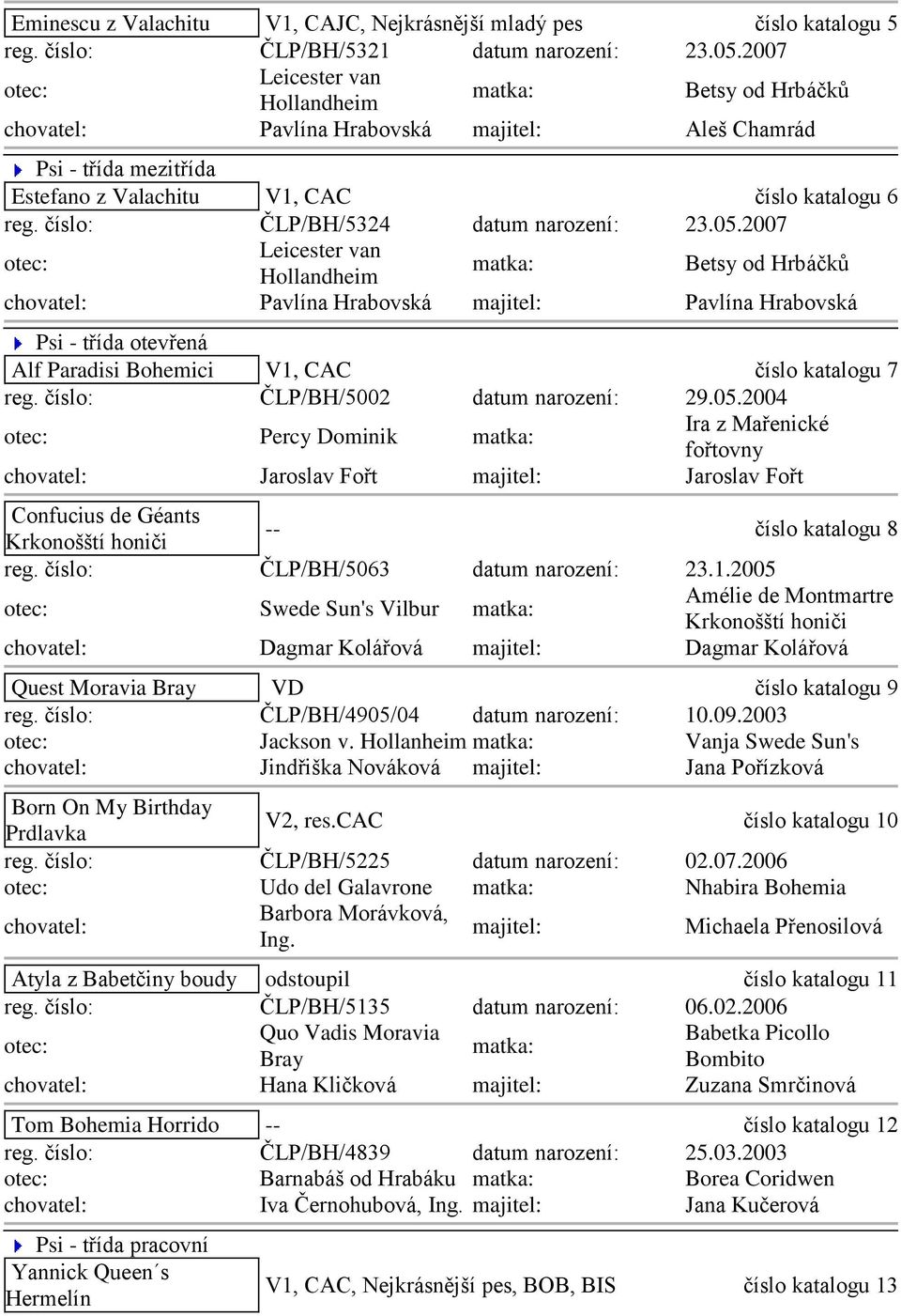 2007 Leicester van Pavlína Hrabovská Pavlína Hrabovská Psi - třída otevřená Alf Paradisi Bohemici V1, CAC číslo katalogu 7 reg. číslo: ČLP/BH/5002 datum narození: 29.05.
