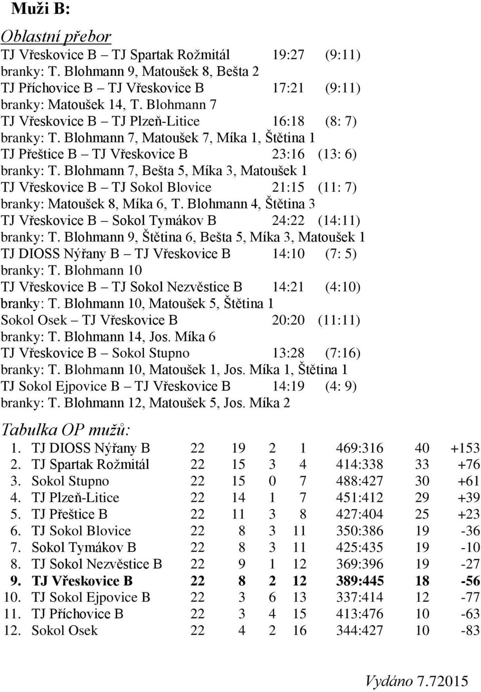 Blohmann 7, Bešta 5, Míka 3, Matoušek 1 TJ Vřeskovice B TJ Sokol Blovice 21:15 (11: 7) branky: Matoušek 8, Míka 6, T. Blohmann 4, Štětina 3 TJ Vřeskovice B Sokol Tymákov B 24:22 (14:11) branky: T.