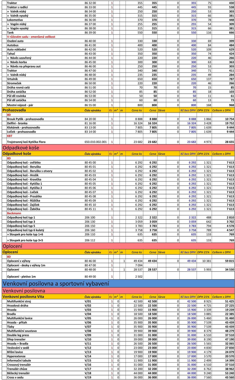 330 0 330 69 399 Autobus 864100 1 400 400 0 400 84 484 Auto nákladní 864200 1 520 520 0 520 109 629 Tahač 864300 1 350 350 0 350 74 424» Návěs uzavřený 864400 1 220 220 0 220 46 266» Návěs korba