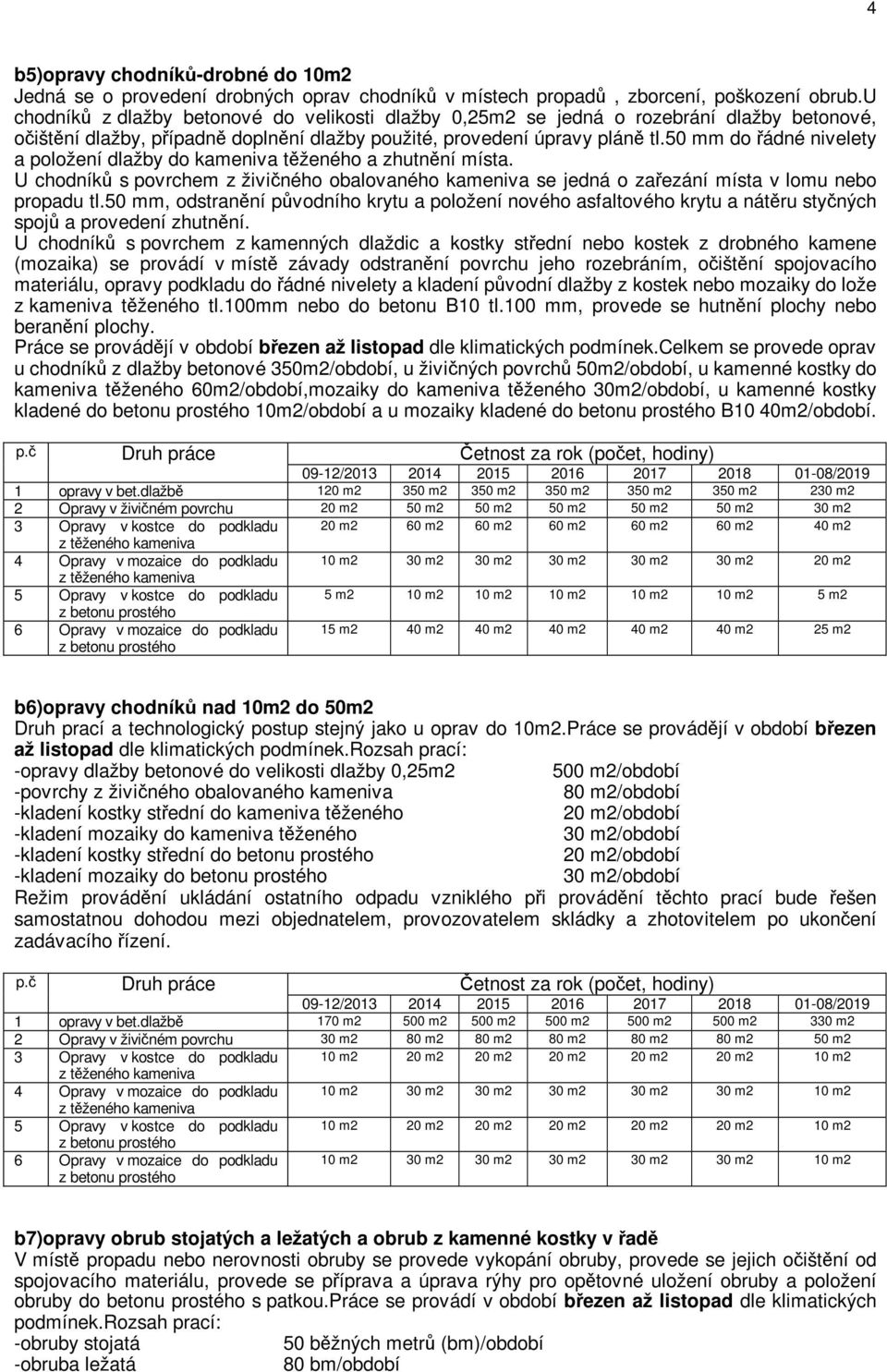 50 mm do řádné nivelety a položení dlažby do kameniva těženého a zhutnění místa. U chodníků s povrchem z živičného obalovaného kameniva se jedná o zařezání místa v lomu nebo propadu tl.