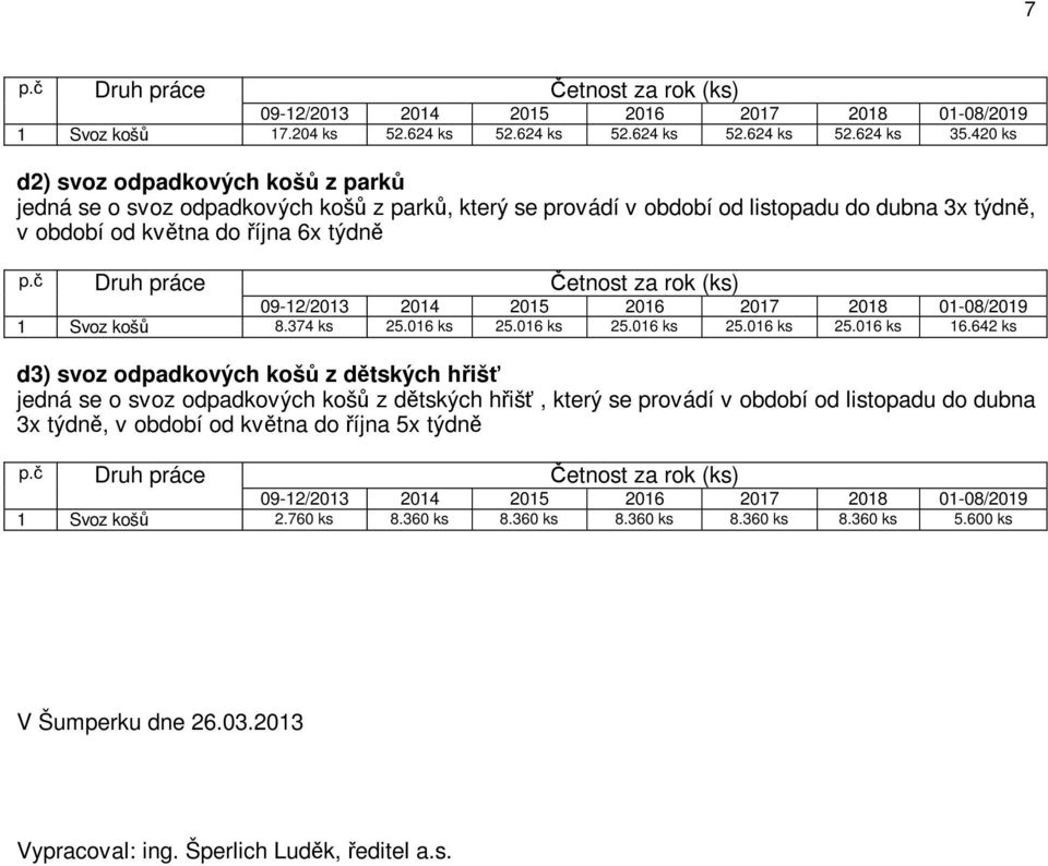 Četnost za rok (ks) 1 Svoz košů 8.374 ks 25.016 ks 25.016 ks 25.016 ks 25.016 ks 25.016 ks 16.