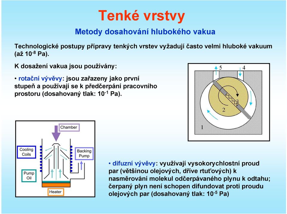(dosahovaný tlak: 10-1 Pa).